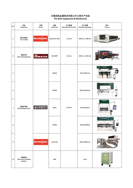 Chine JF Sheet Metal Technology Co.,Ltd Certifications